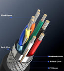 Premium High Speed HDMI Cable – 4K UHD With Ethernet V2.0 - HiTechnology